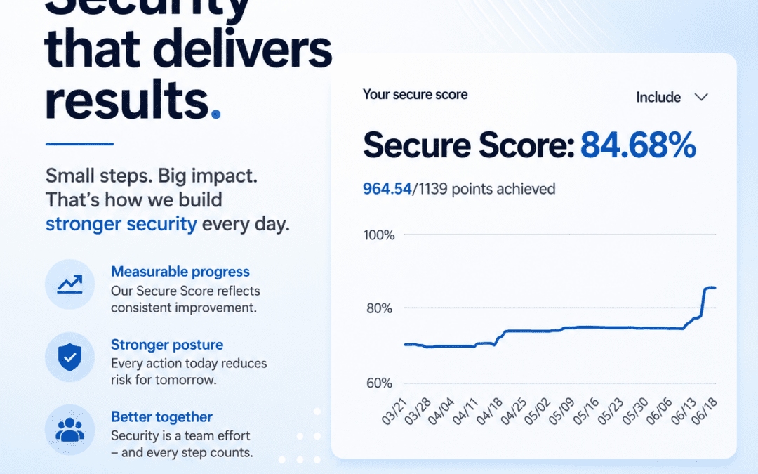 Microsoft 365 Secure Score verbessern: Warum kleine Maßnahmen große Sicherheitsvorteile bringen