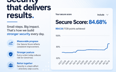 Microsoft 365 Secure Score: Why Small Improvements Create Major Security Gains